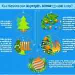 Как безопасно нарядить новогоднюю елку?